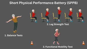 Pass these 4 fitness tests to slow aging in senior men and avoid premature death
