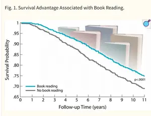 Books feed your mind. Find recommended reading here.