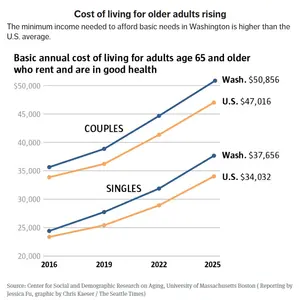 Observations and Opinions from a Greenwood Men's Group member