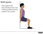 High blood pressure reduced in older men with isometric wall squats