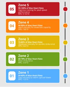 A collection of thoughts about exercise for senior men