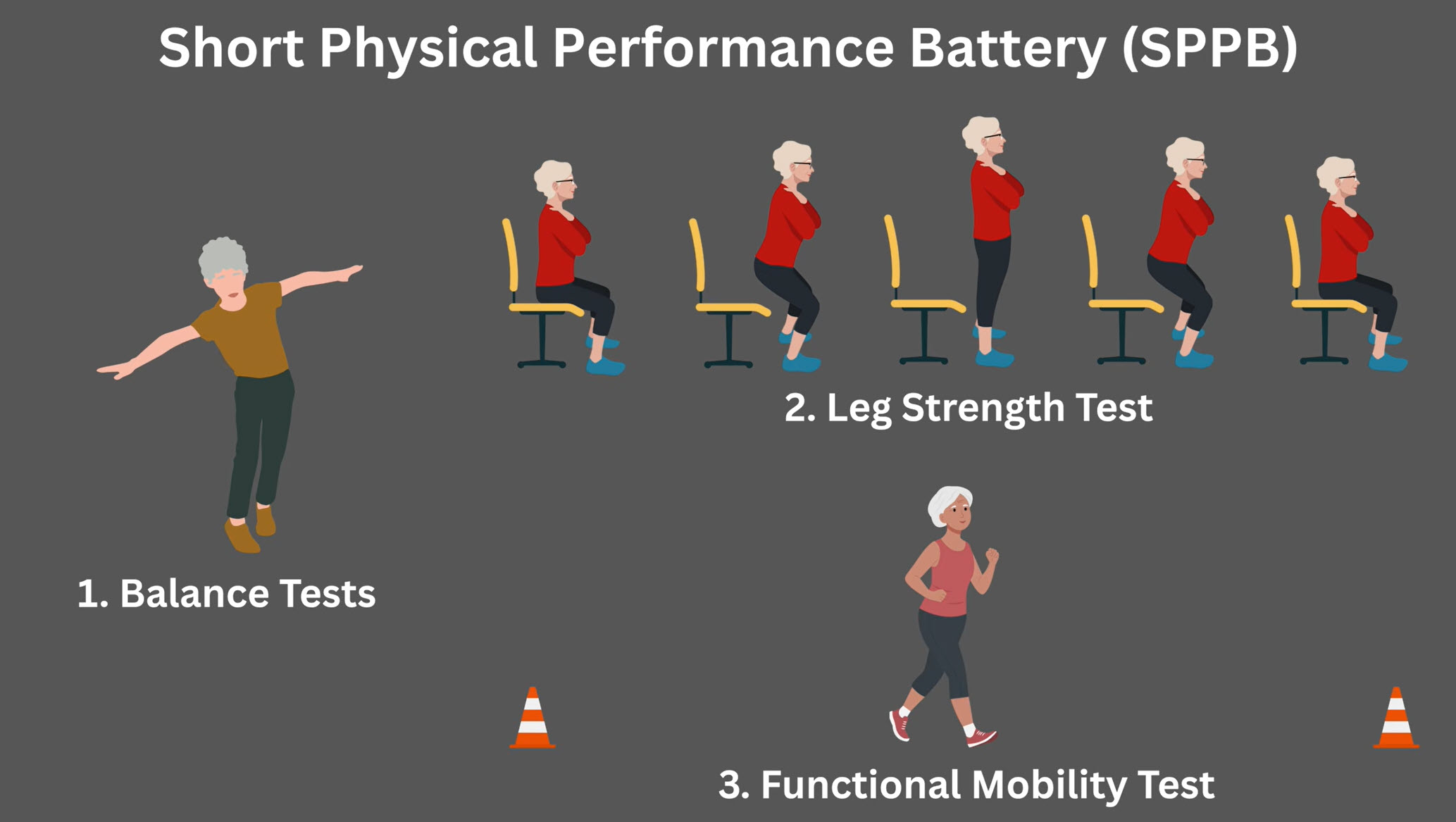 functional tests for older men functional tests for older men