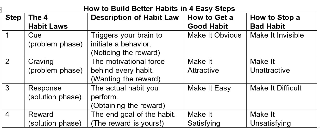 habit laws