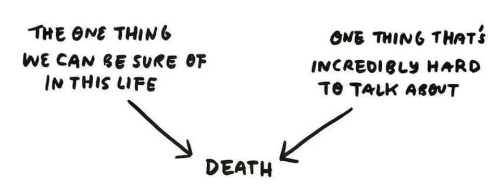 death diagram death diagram