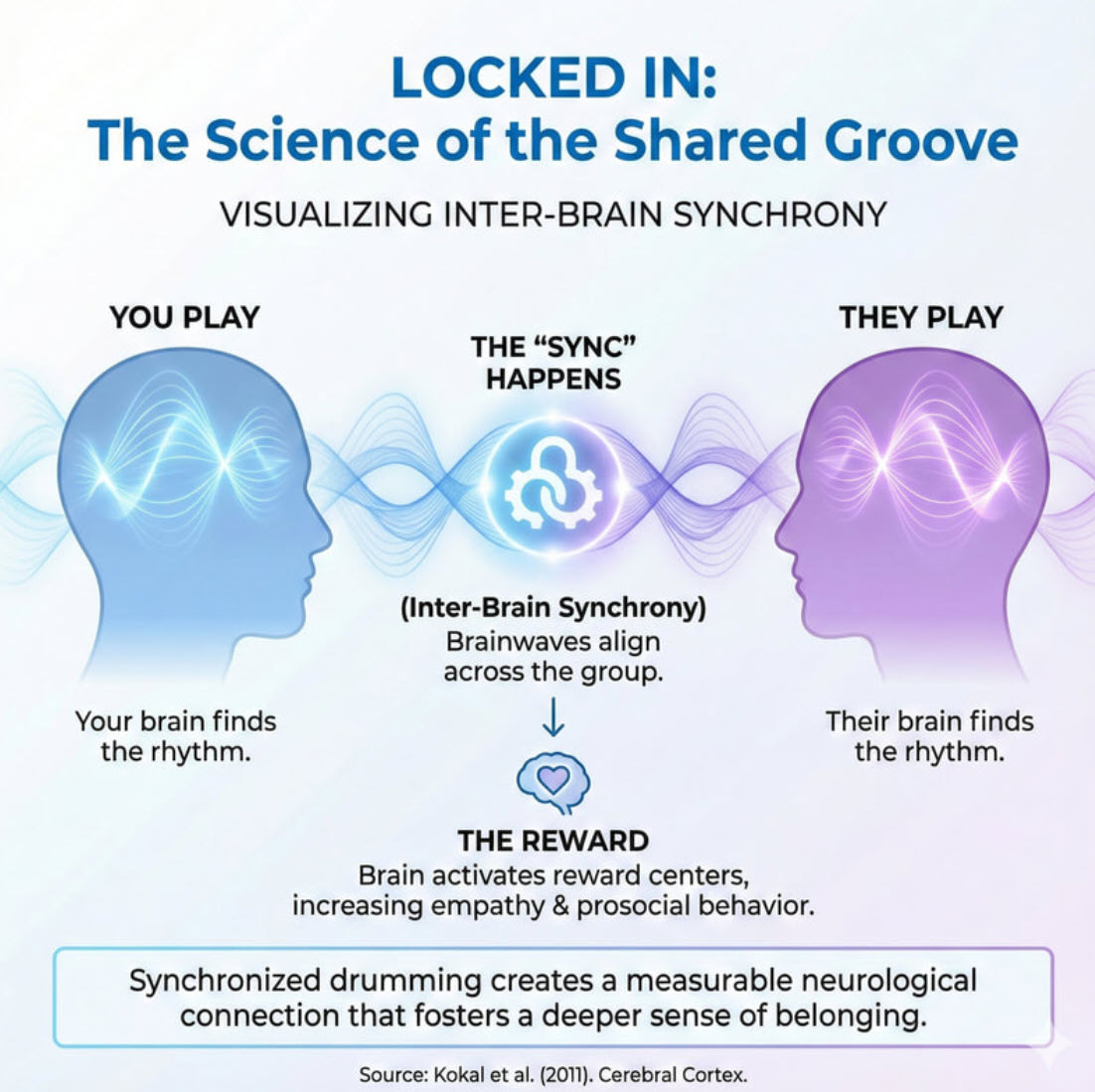 drumming diagram