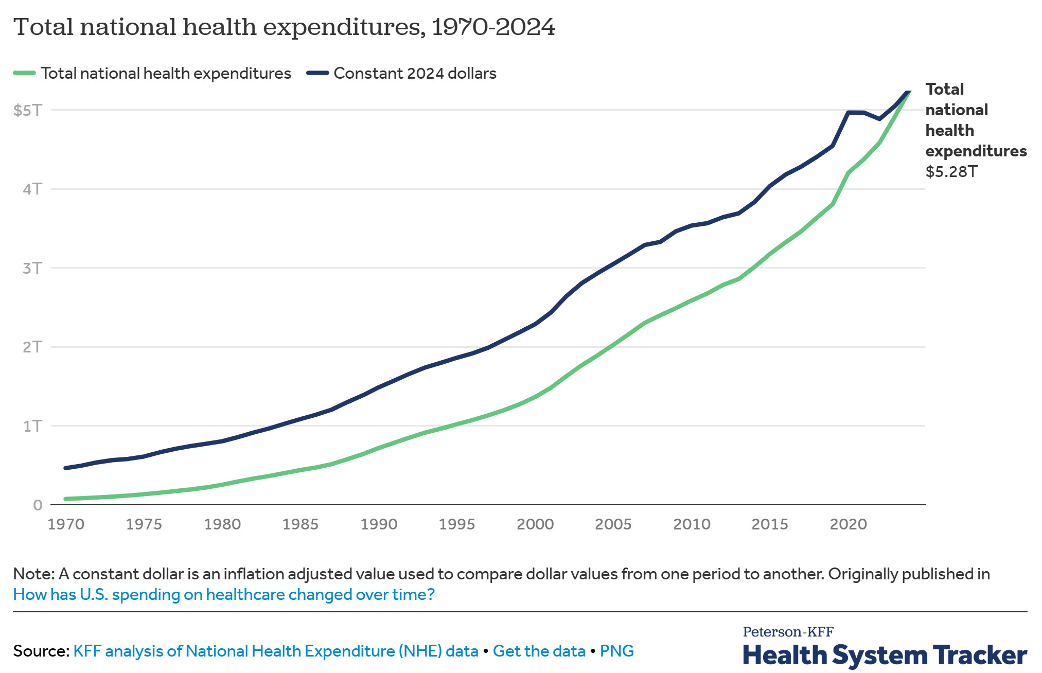 healthcare cost trend