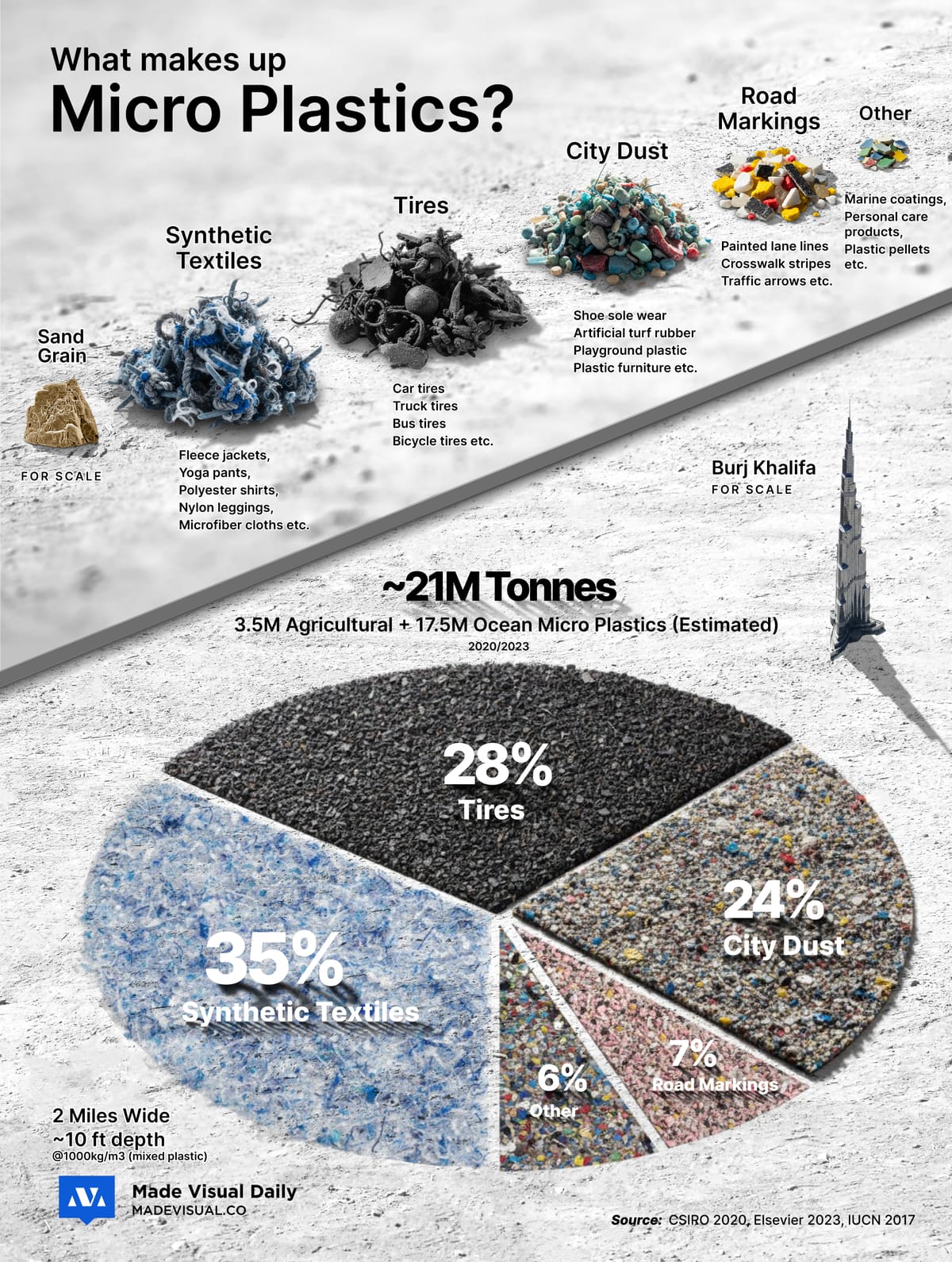 sources of microplastics