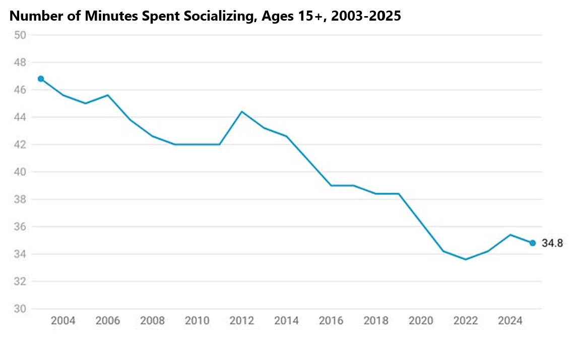 socializing trend