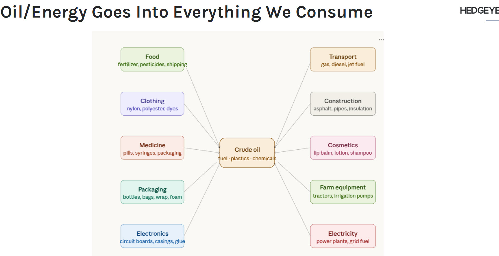 energy and products