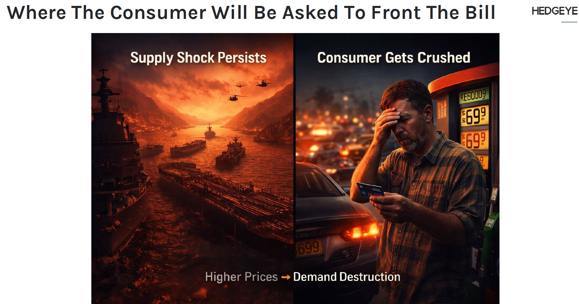 energy consumer supply shock