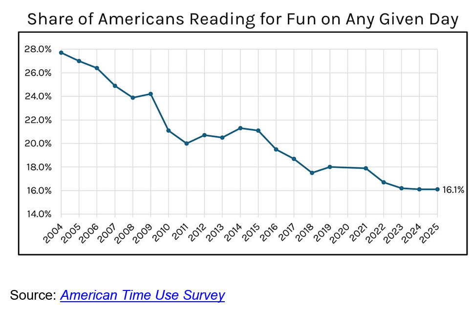 reading for fun reading for fun