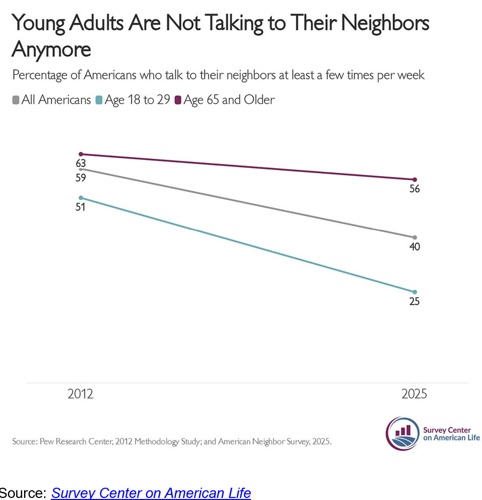 not talking to neighbors