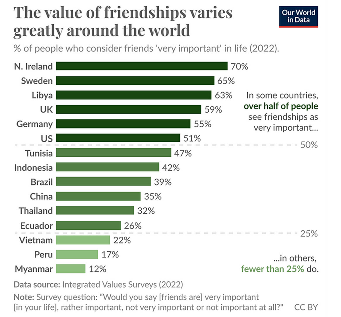 world friendship graph
